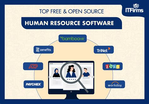 most popular human resources software